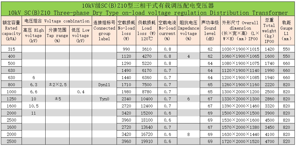 環氧樹脂澆注三相干式變壓器6 環氧樹脂澆注三相干式變壓器6